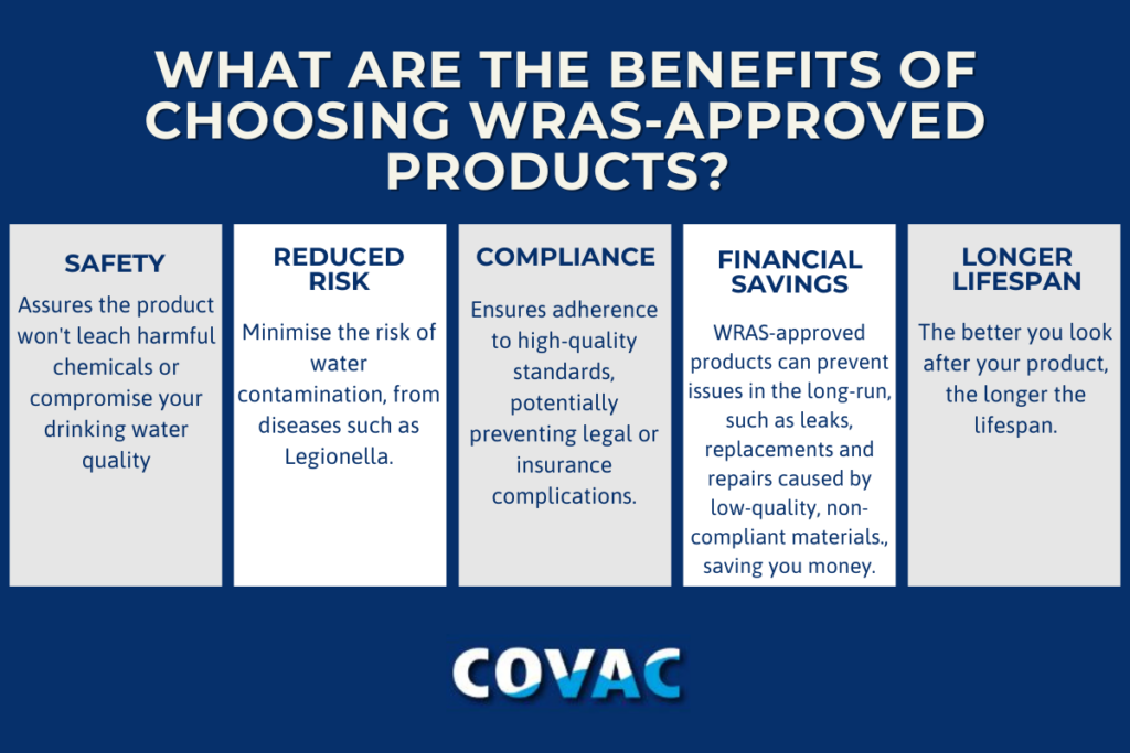 infographic on the benefits of choosing WRAS Approved products