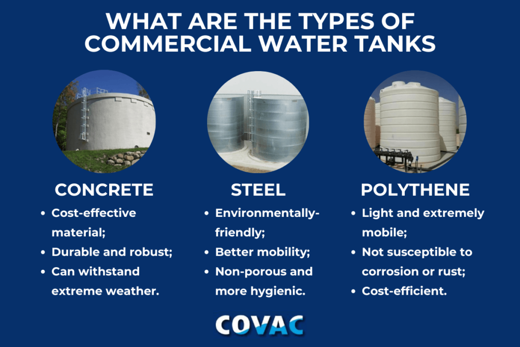 what are the types of commercial water tanks